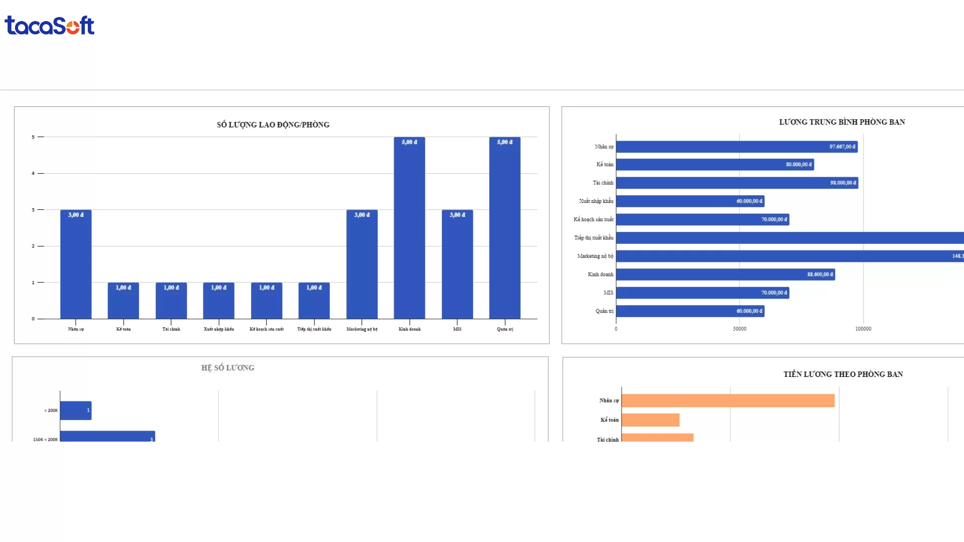 mẫu kpi cho các phòng ban