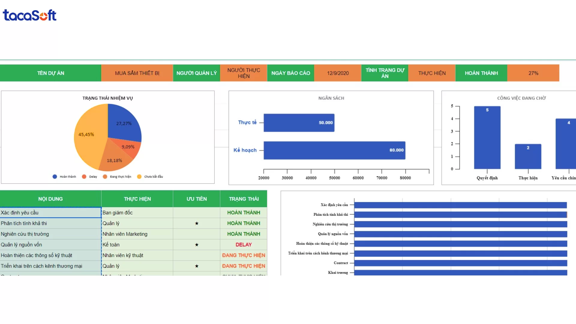 mẫu kpi cho các phòng ban