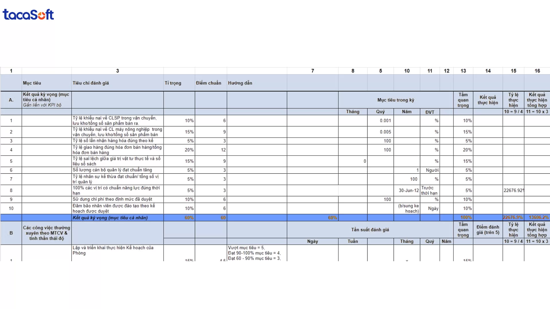 mẫu kpi cho các phòng ban