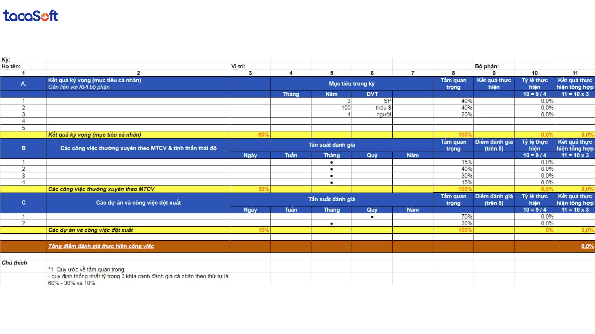 mẫu kpi cho các phòng ban