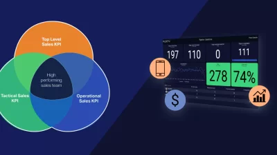 Áp dụng 8 KPI cho Sale hiệu quả trong kinh doanh