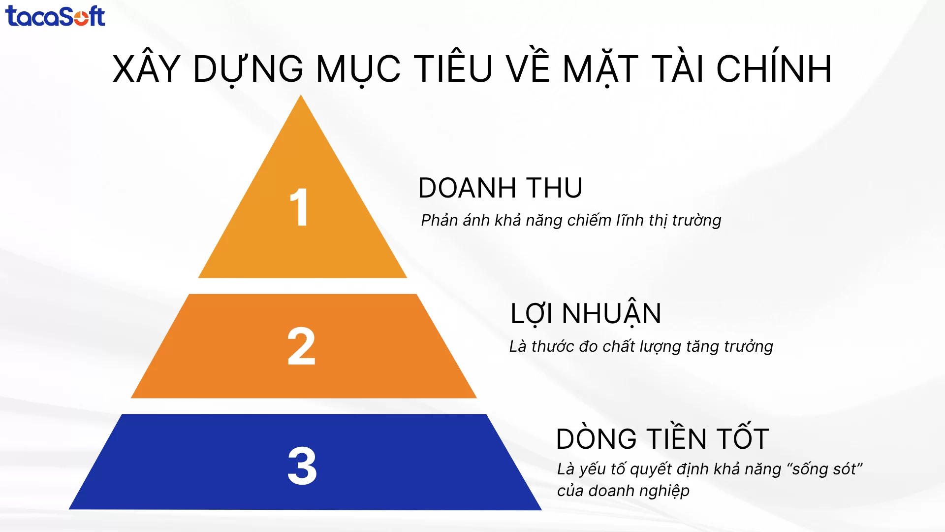 xây dựng mục tiêu kinh doanh