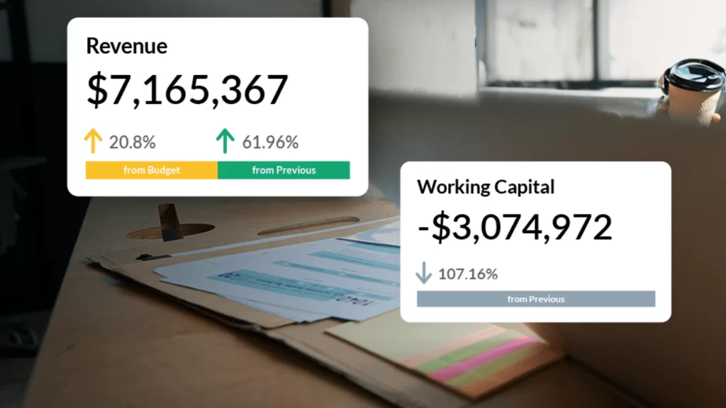 Tham khảo các KPI tài chính nhìn sâu bản chất vận hành phía sau lợi nhuận