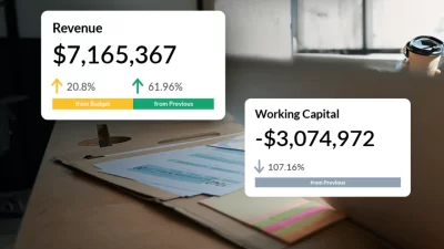 Tham khảo các KPI tài chính nhìn sâu bản chất vận hành phía sau lợi nhuận