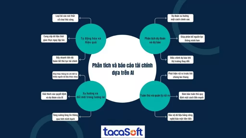 AI Phân Tích Báo Cáo Tài Chính Cho C-Level | Insight Chuyên Sâu & Hành Động Tức Thì