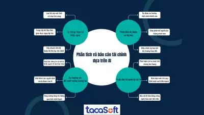 AI Phân Tích Báo Cáo Tài Chính Cho C-Level | Insight Chuyên Sâu & Hành Động Tức Thì