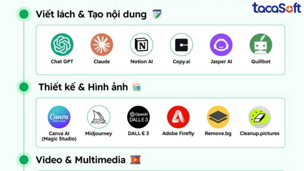 Tổng hợp các cách sử dụng AI miễn phí hàng đầu (đã được kiểm chứng)