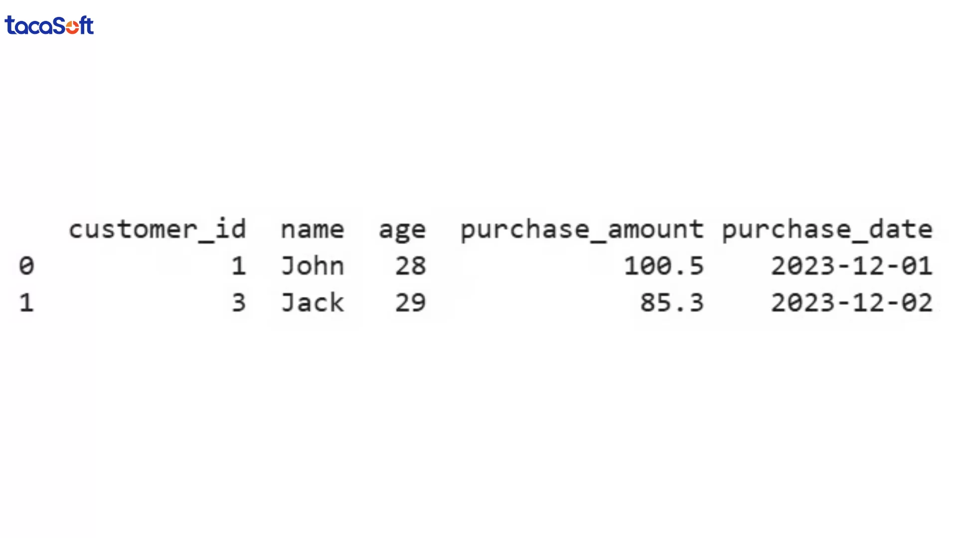 xử lý dữ liệu với python