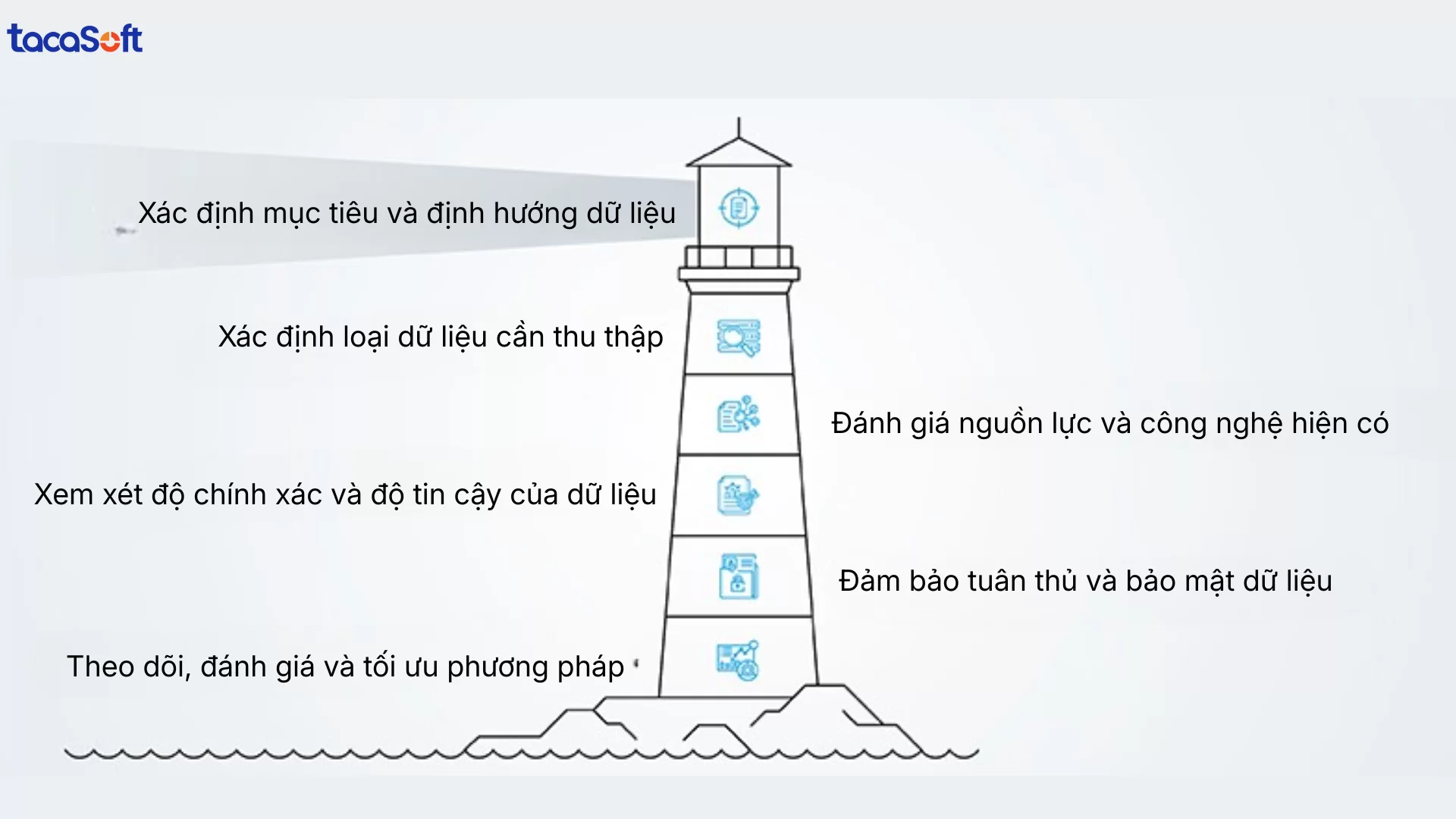 phương pháp thu thập dữ liệu