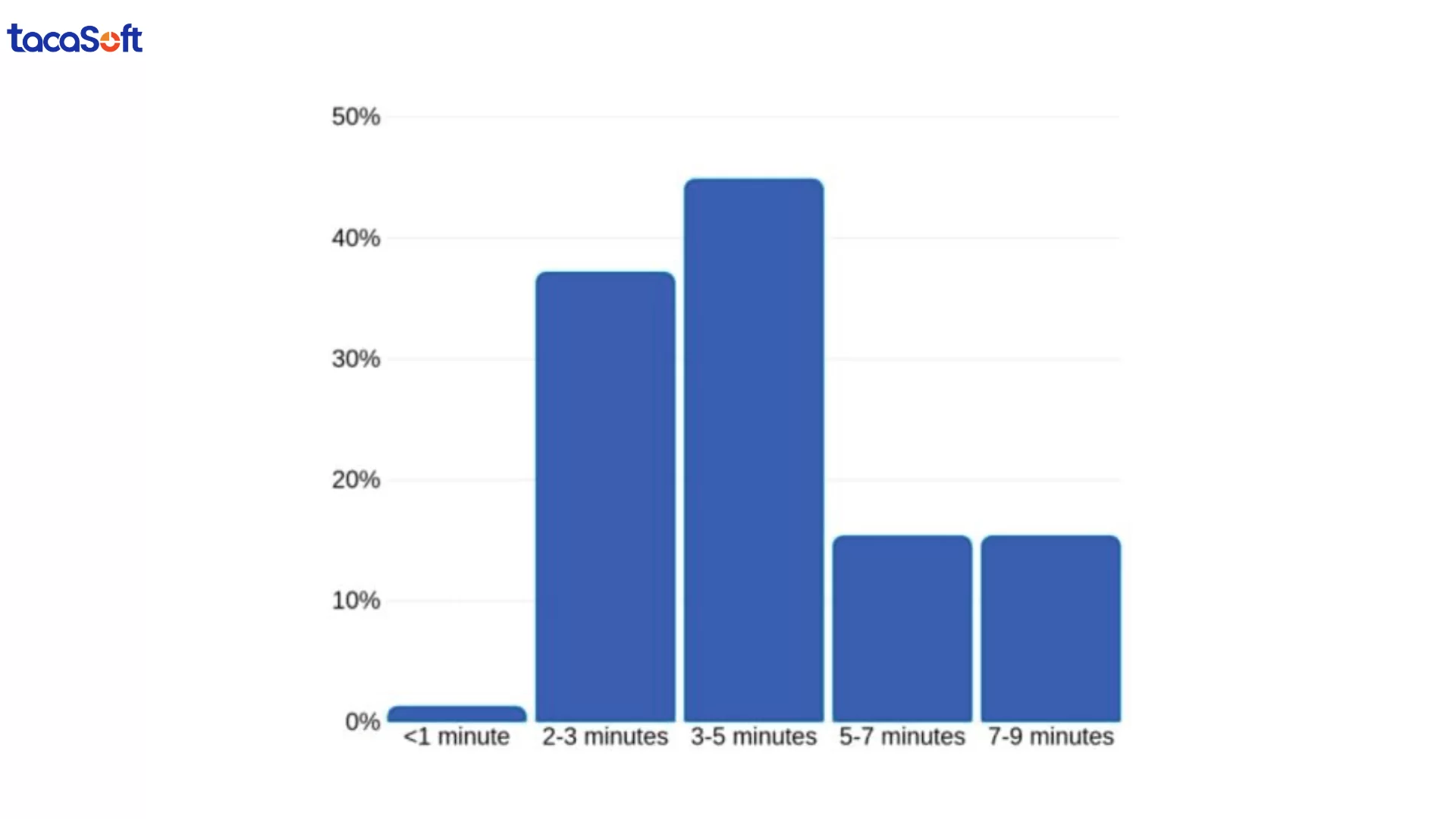 kpi content marketing