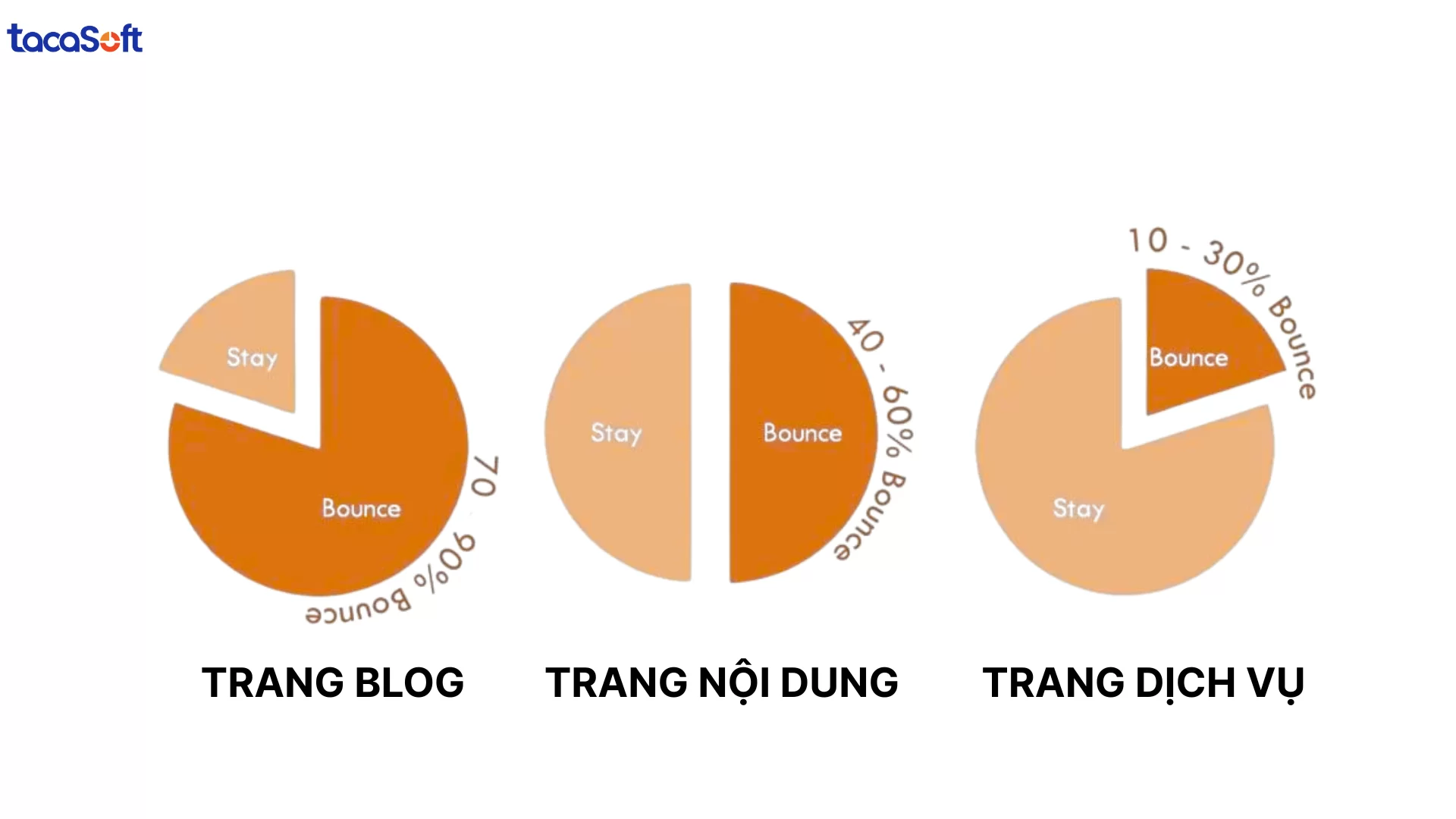 KPI CONTENT MARKETING