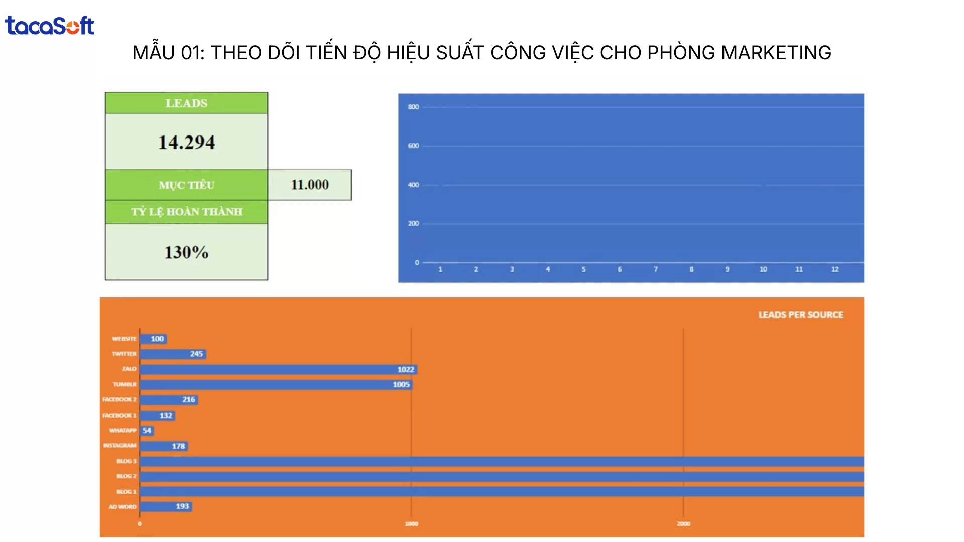 kpi trưởng phòng marketing