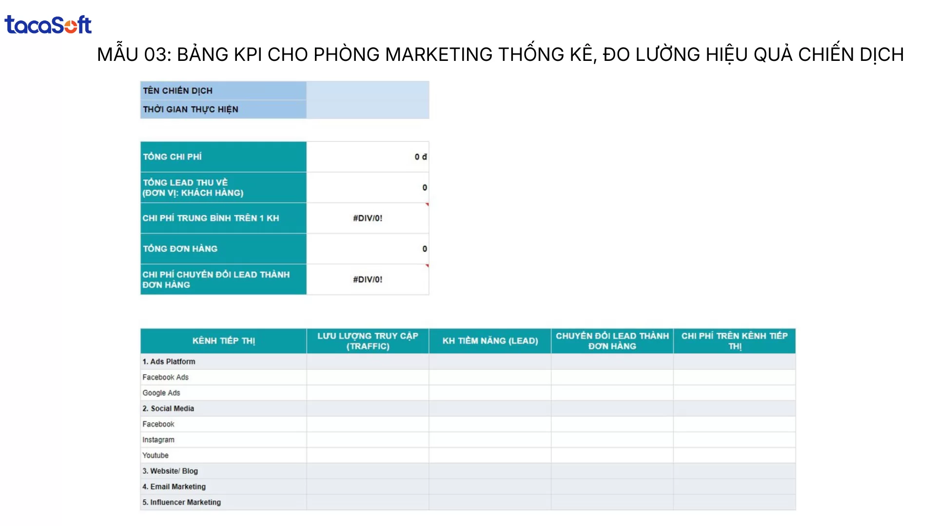 kpi trưởng phòng marketing