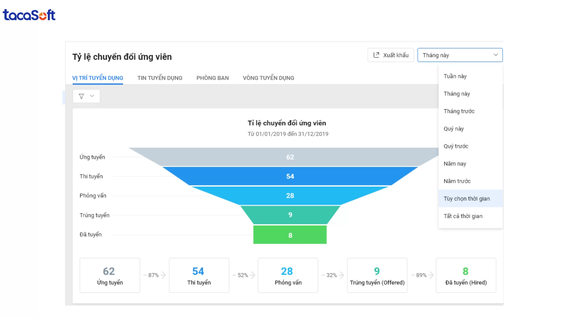 kpi trong tuyển dụng