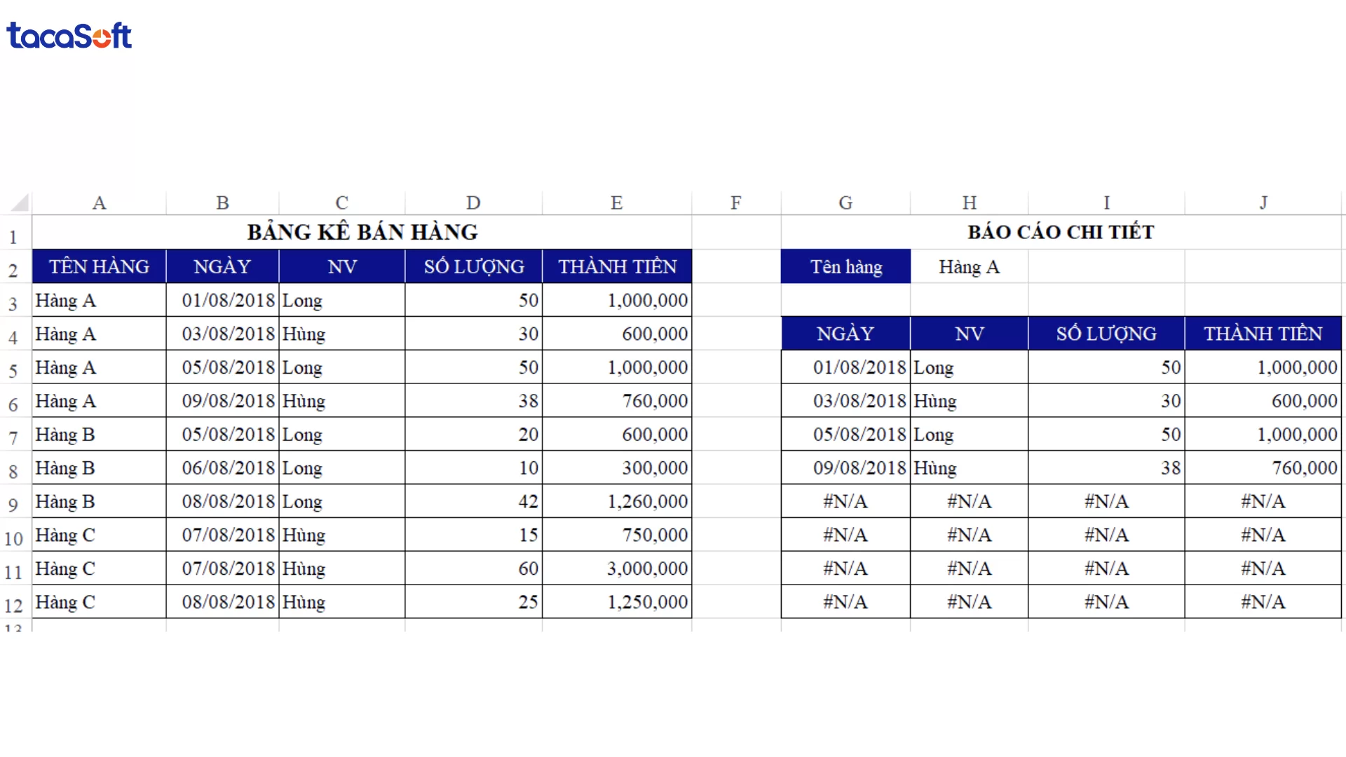 tạo báo cáo tự động trong excel