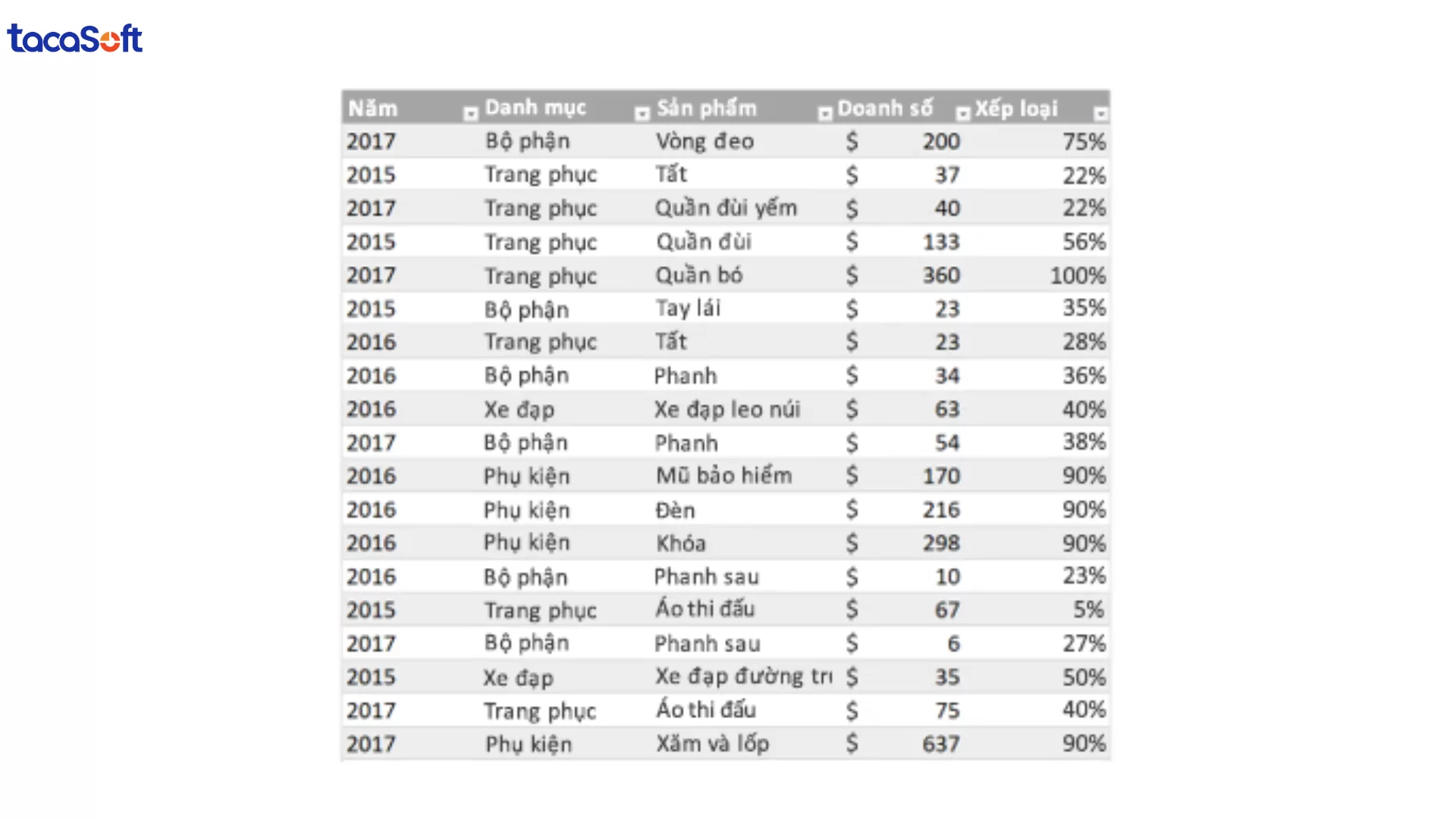 phân tích dữ liệu với excel