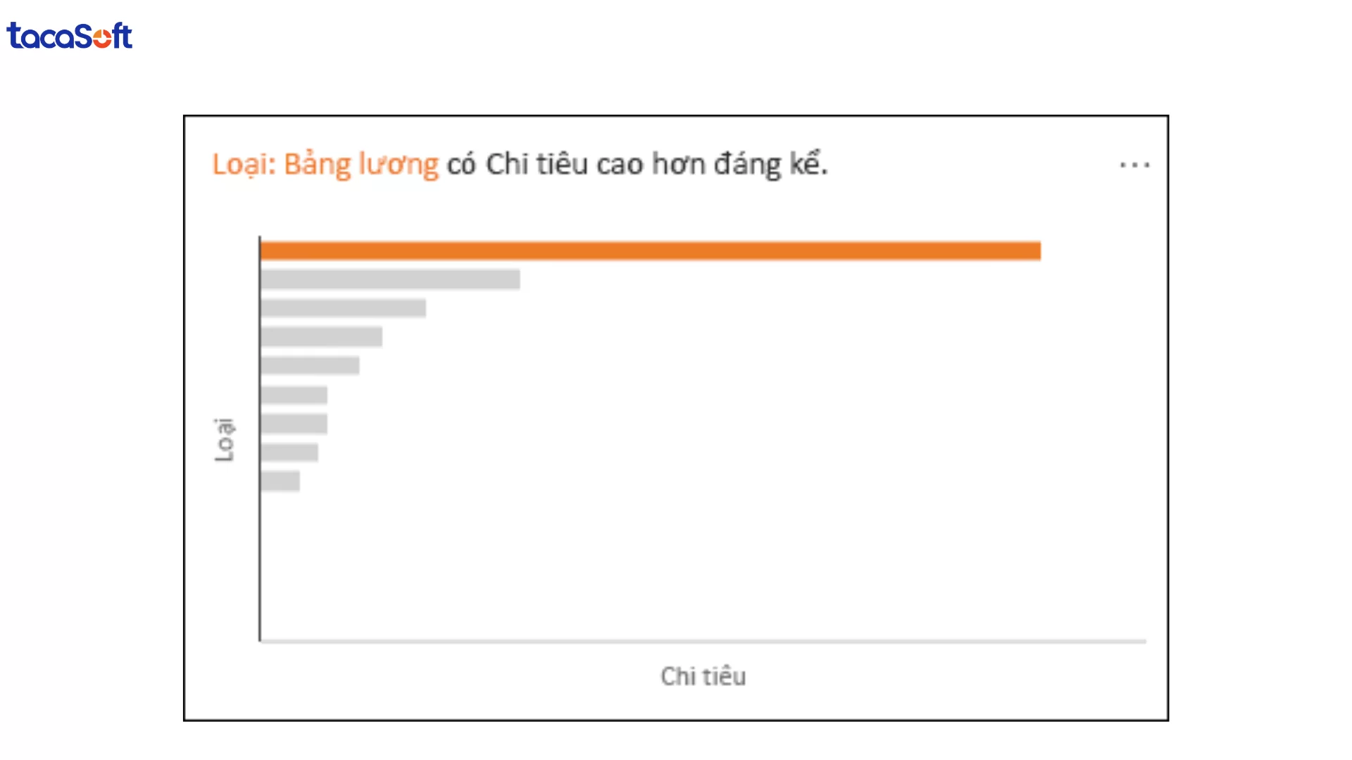 phân tích dữ liệu với excel
