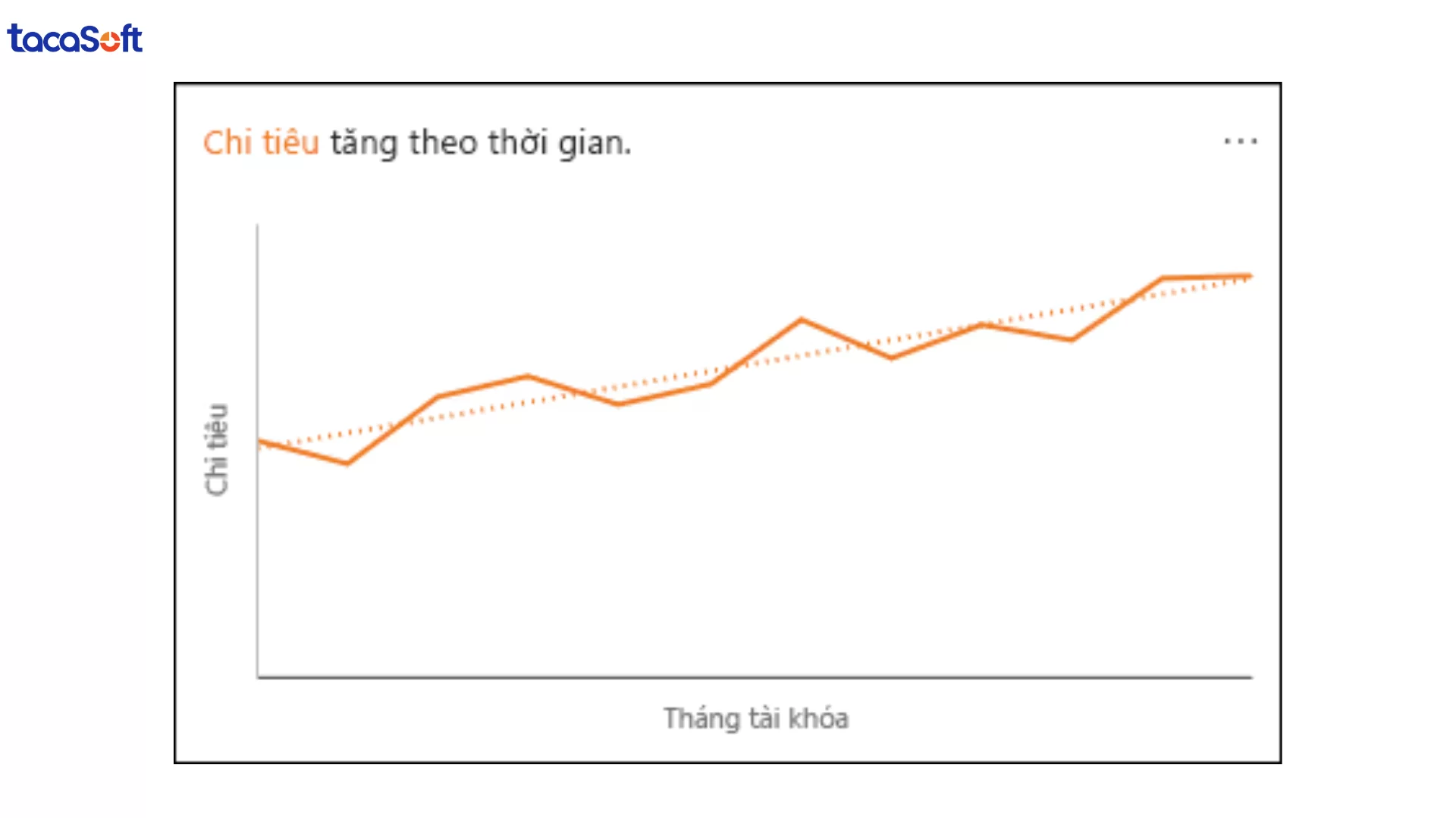phân tích dữ liệu với excel