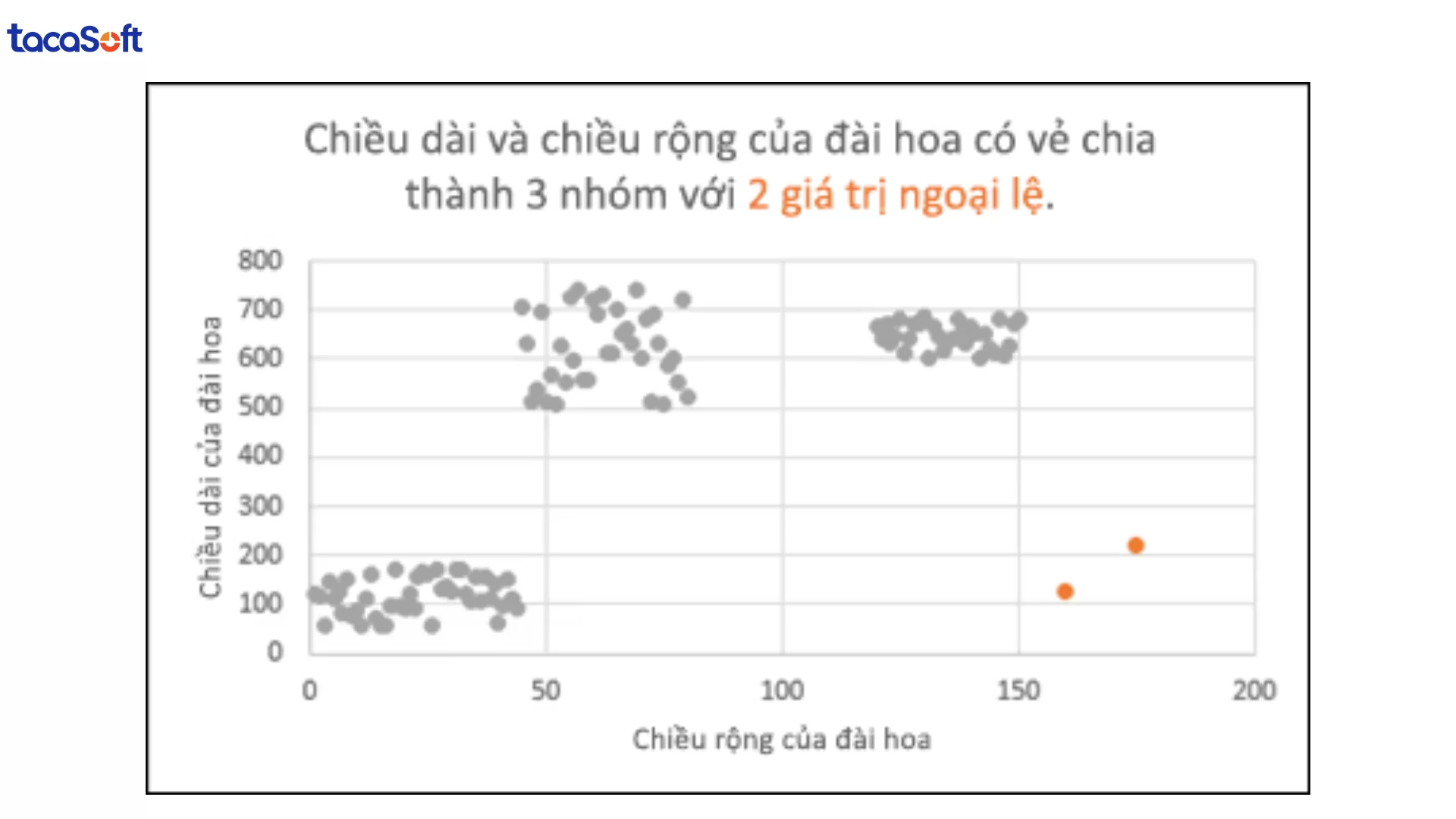 phân tích dữ liệu với excel