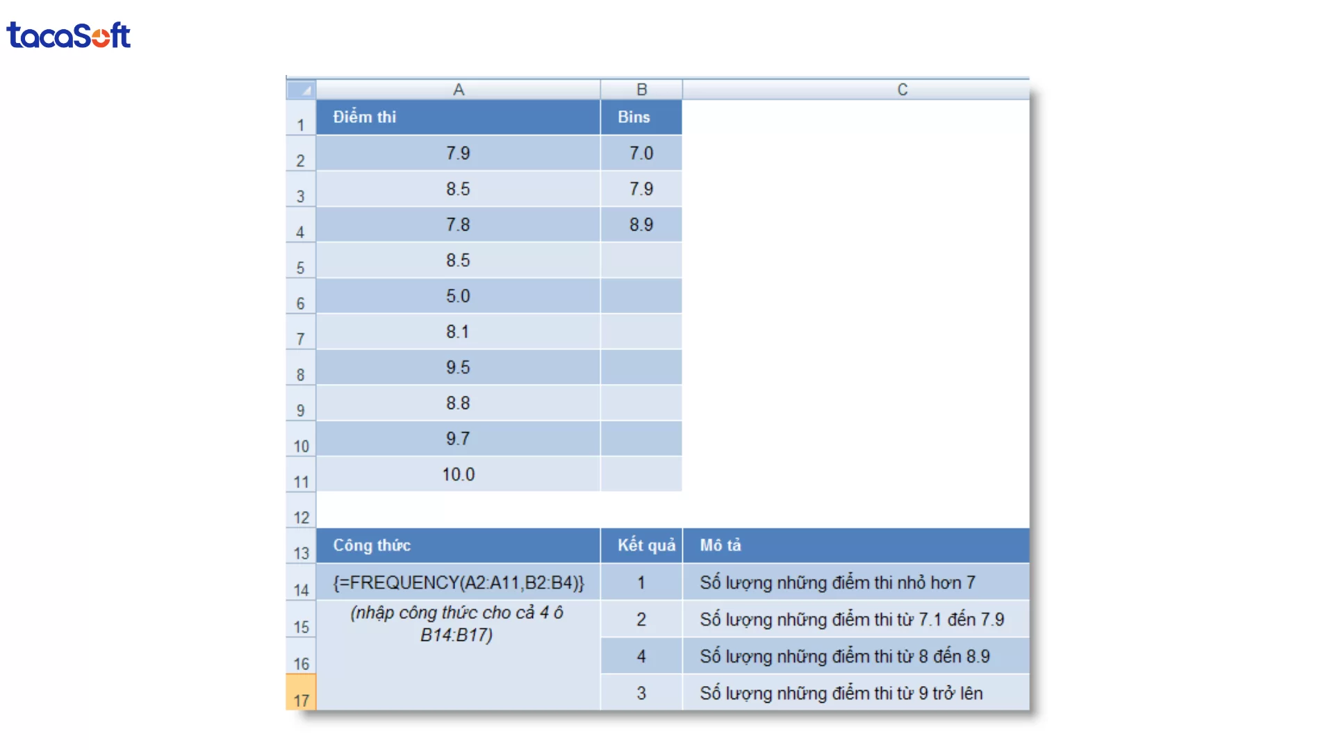 phân tích dữ liệu với excel