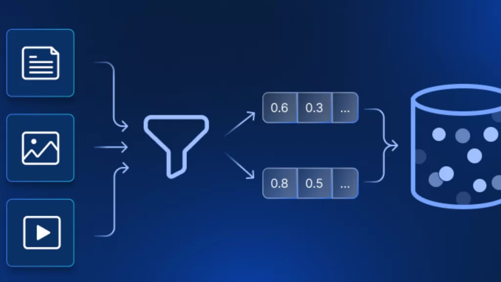 Lọc dữ liệu lựa chọn thông tin cốt lõi phục vụ mục tiêu kinh