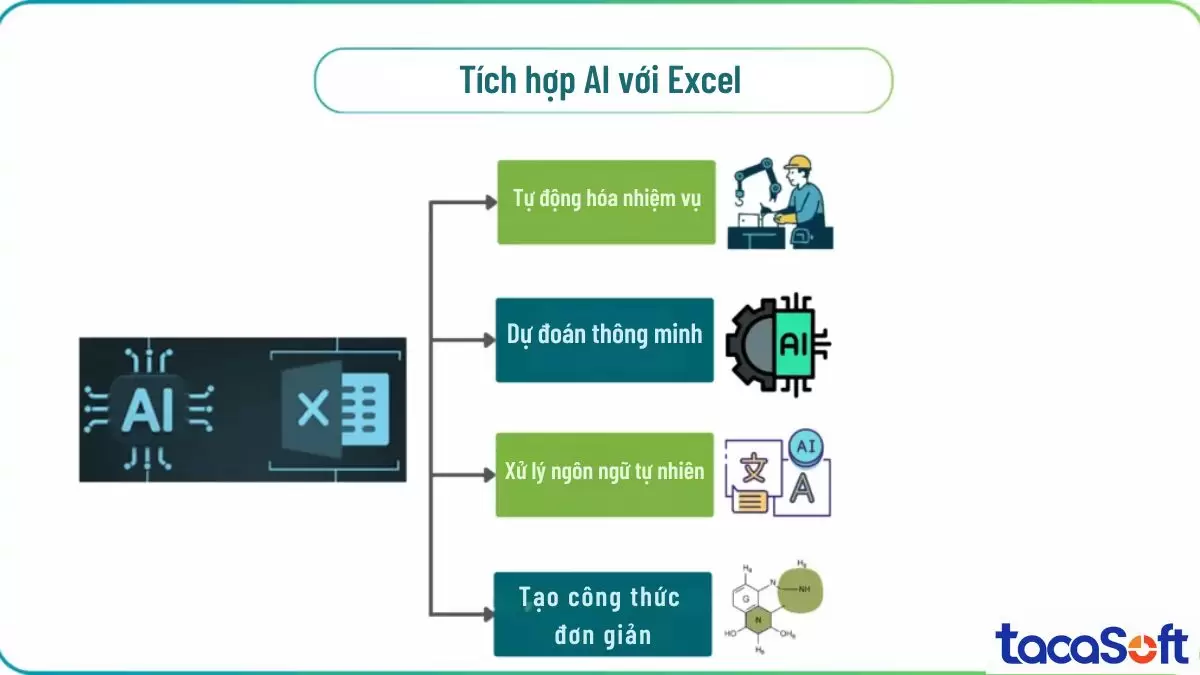 Cách tích hợp AI xử lý dữ liệu Excel hiệu quả cho doanh nghiệp