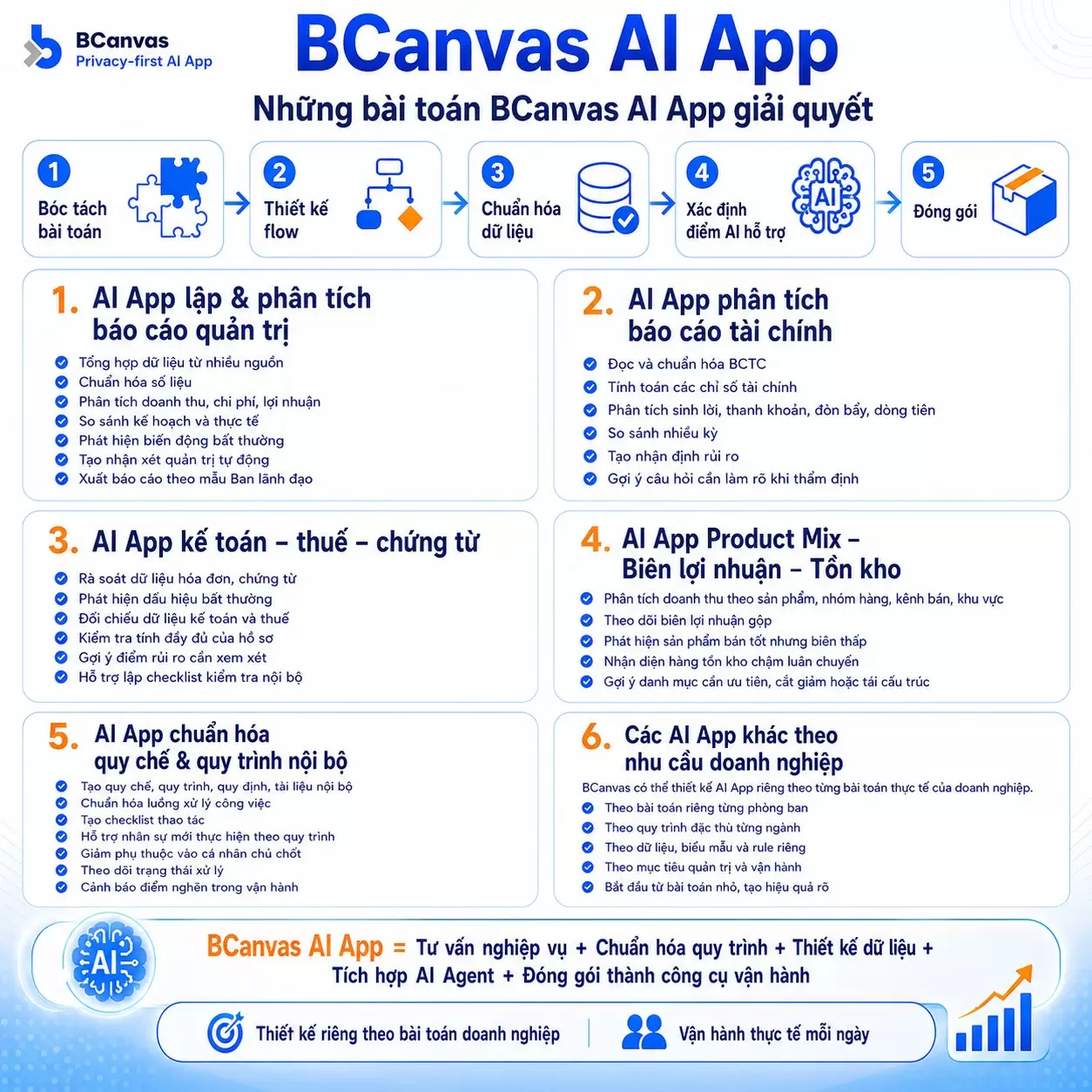 bcanvas-ai-app