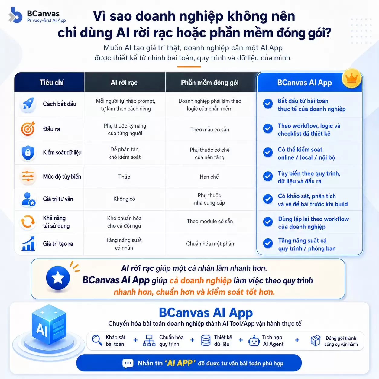 bcanvas-ai-app