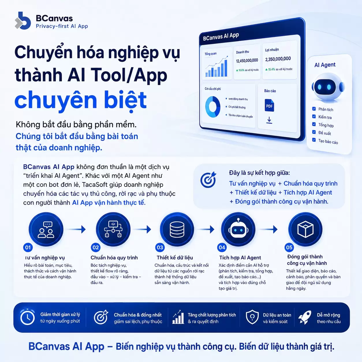 bcanvas-ai-app