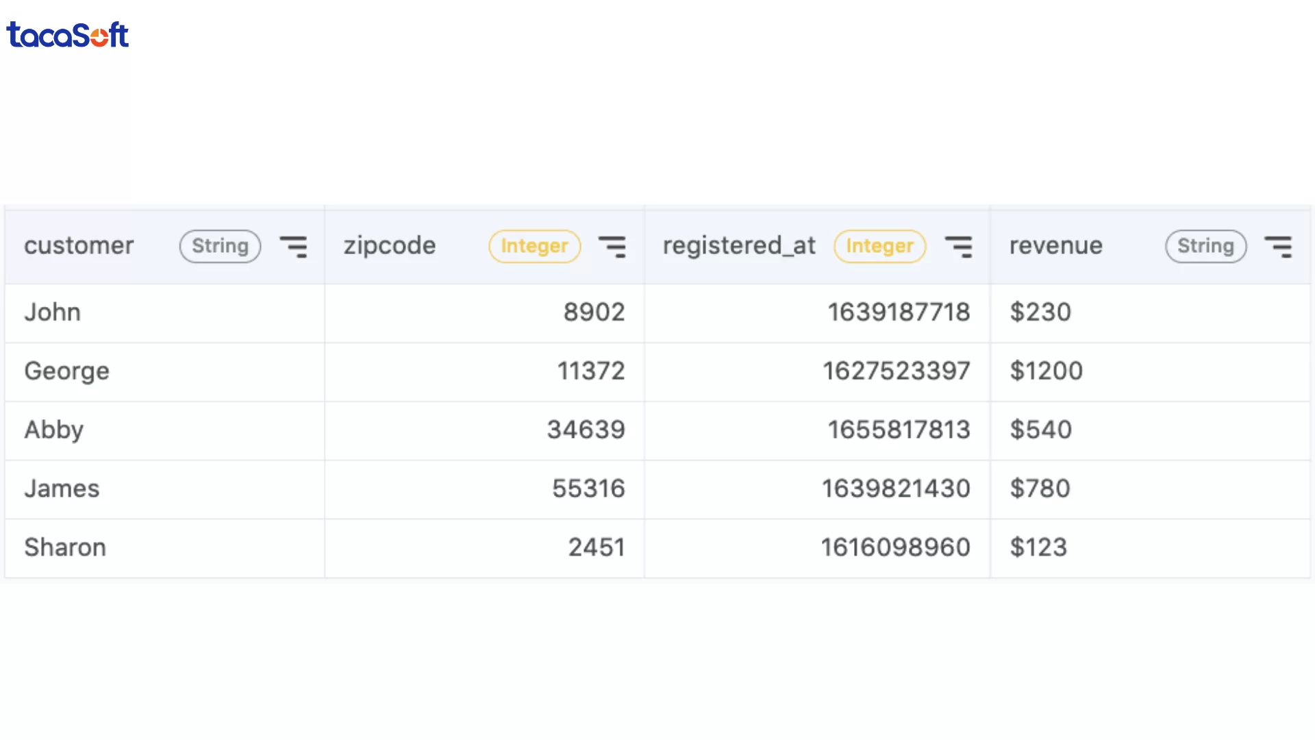 làm sạch dữ liệu bằng sql