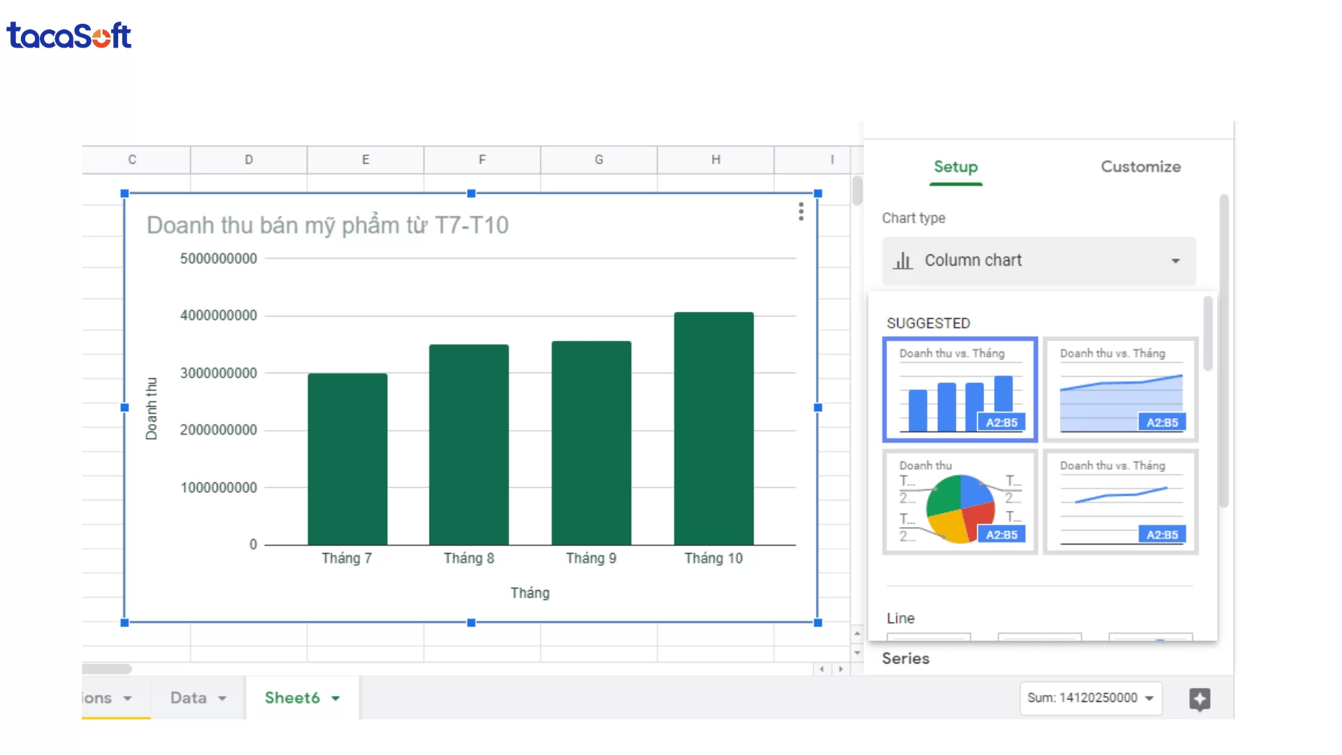 Cách vẽ biểu đồ trong Google Sheets