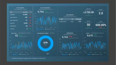 Tham khảo 7 công cụ hỗ trợ tạo Dashboard đơn giản để theo dõi công việc