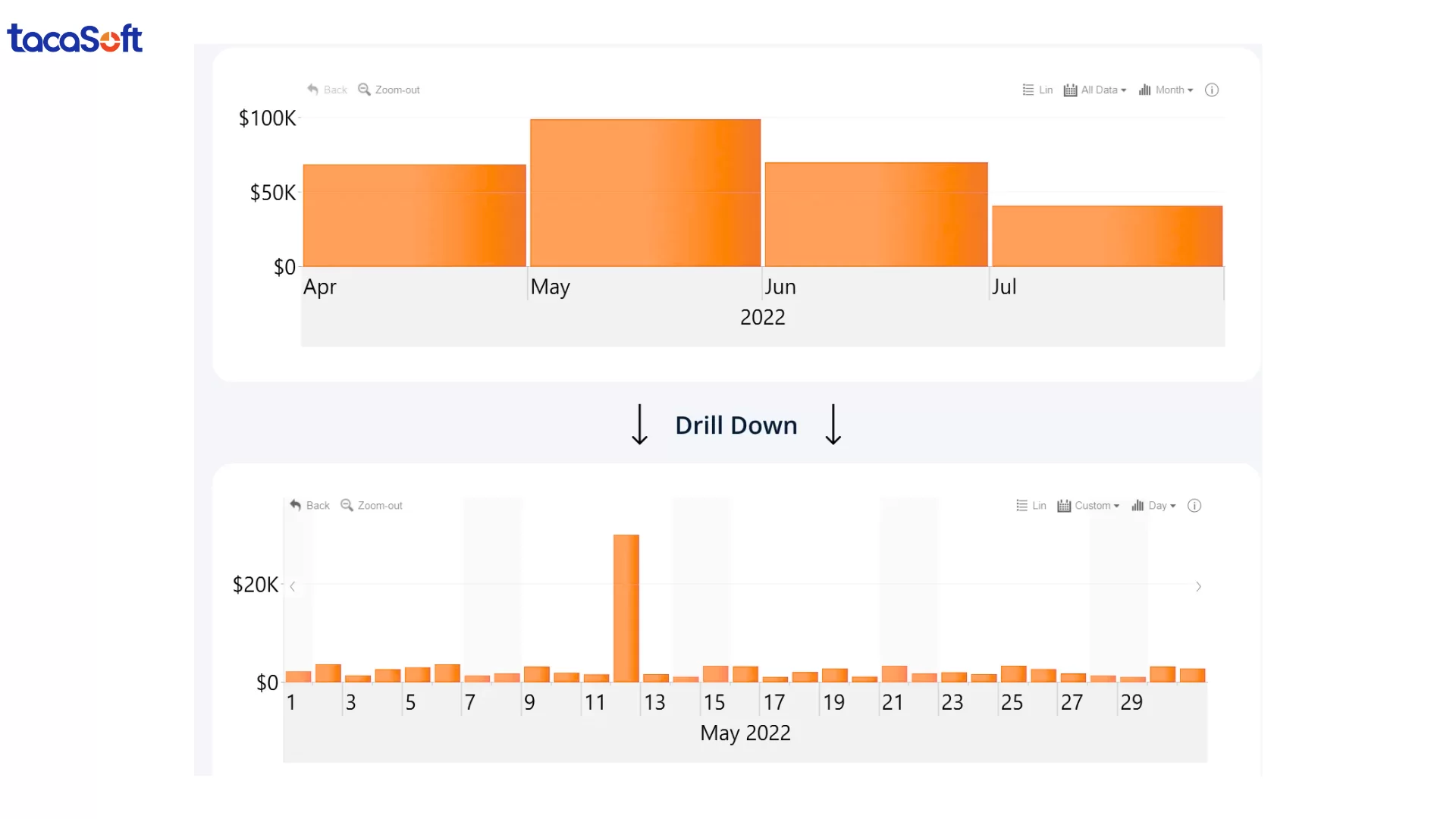 drill down trong power bi