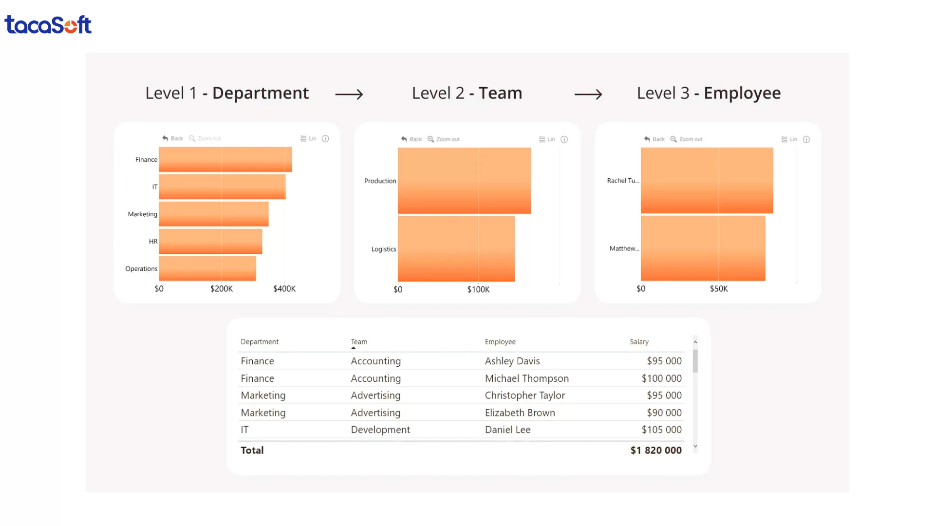 drill down trong power bi
