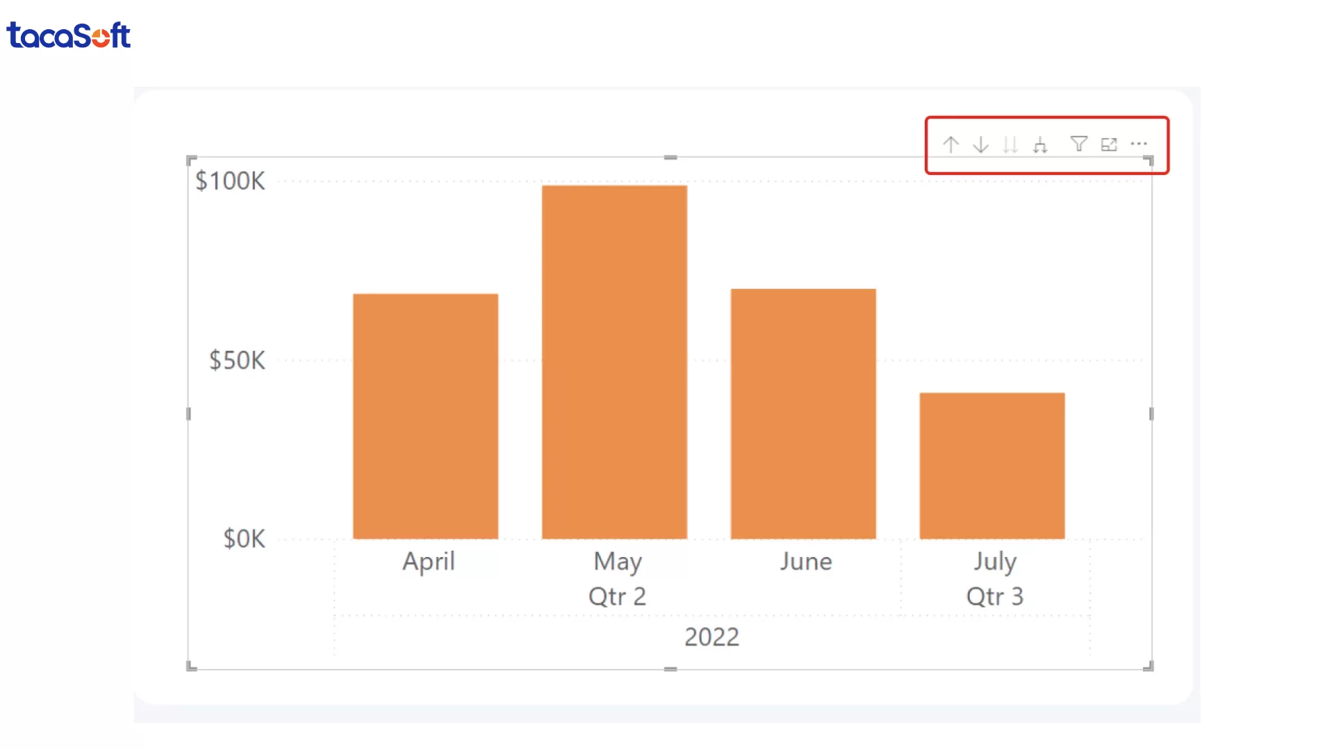 drill down trong power bi