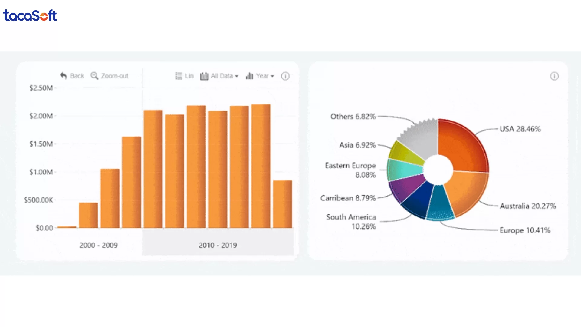 drill down trong power bi