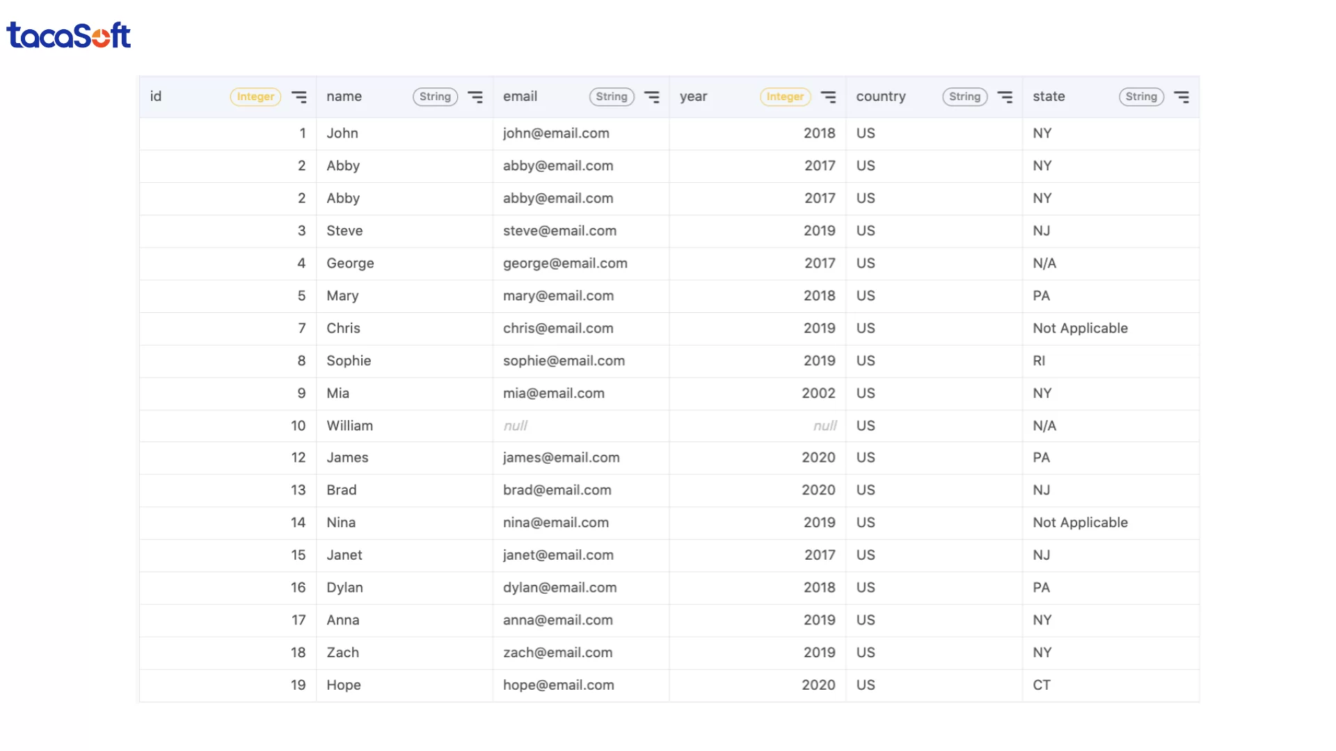 làm sạch dữ liệu bằng sql