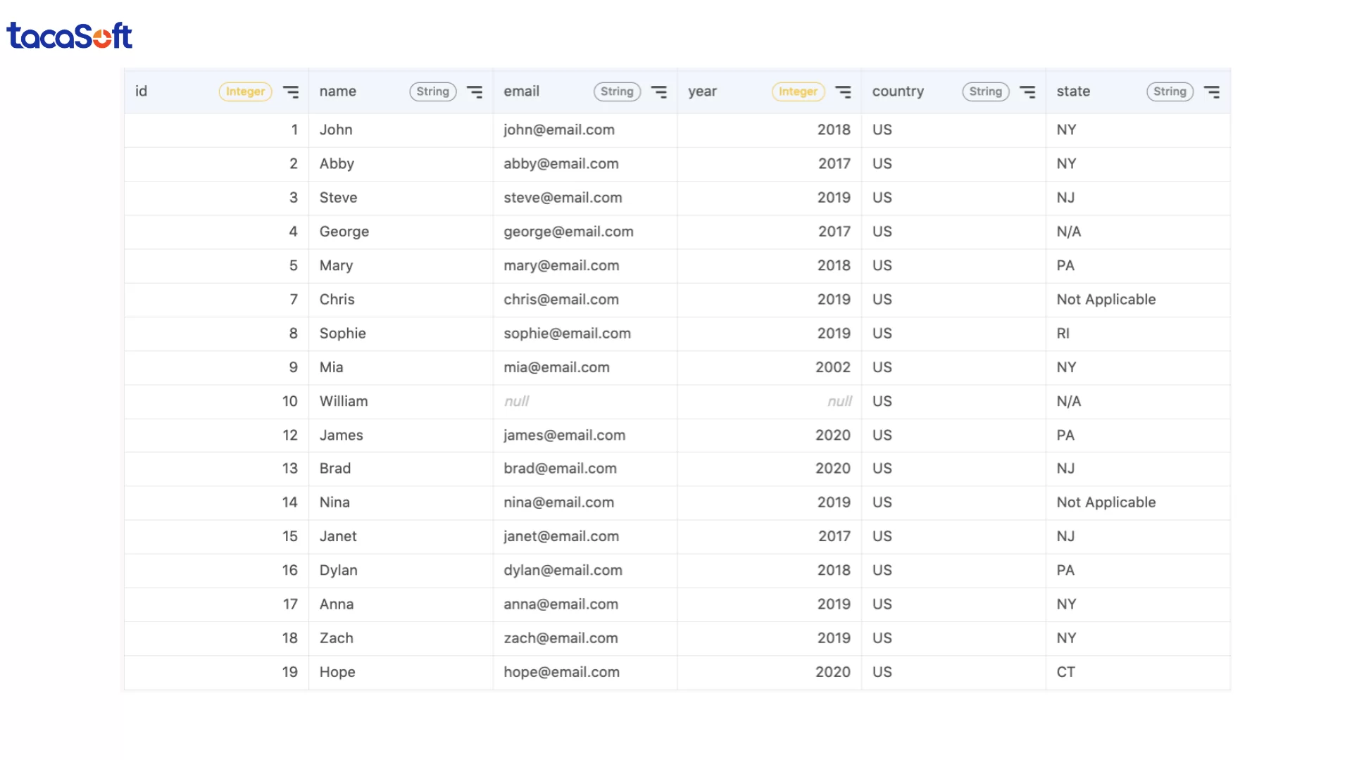 làm sạch dữ liệu bằng sql