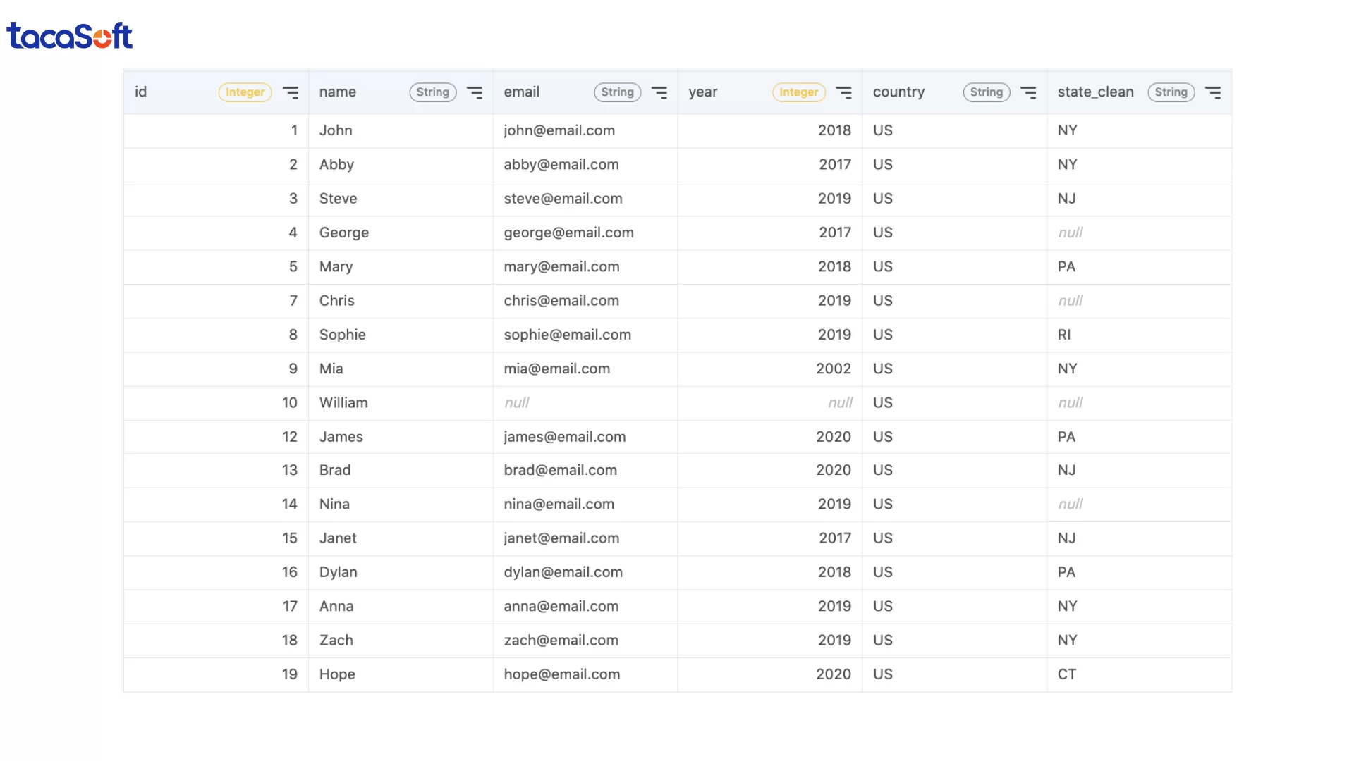 làm sạch dữ liệu bằng sql