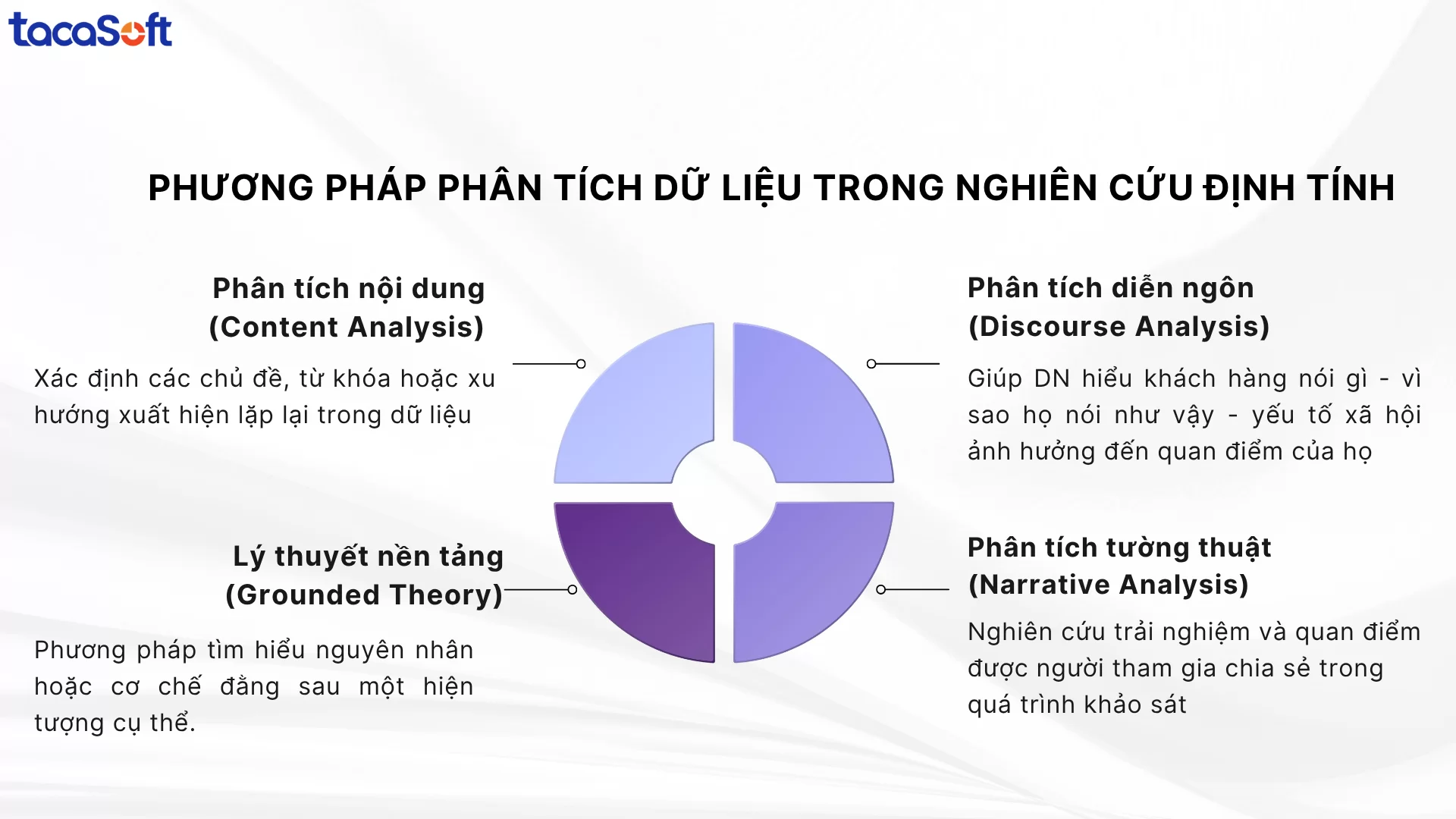 phân tích dữ liệu trong nghiên cứu khoa học