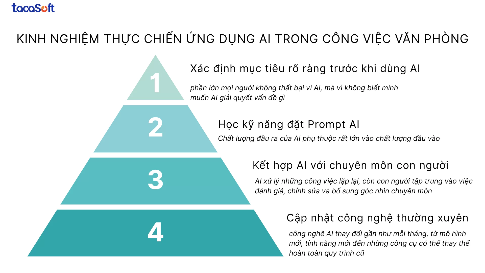 Ứng dụng AI trong công việc văn phòng