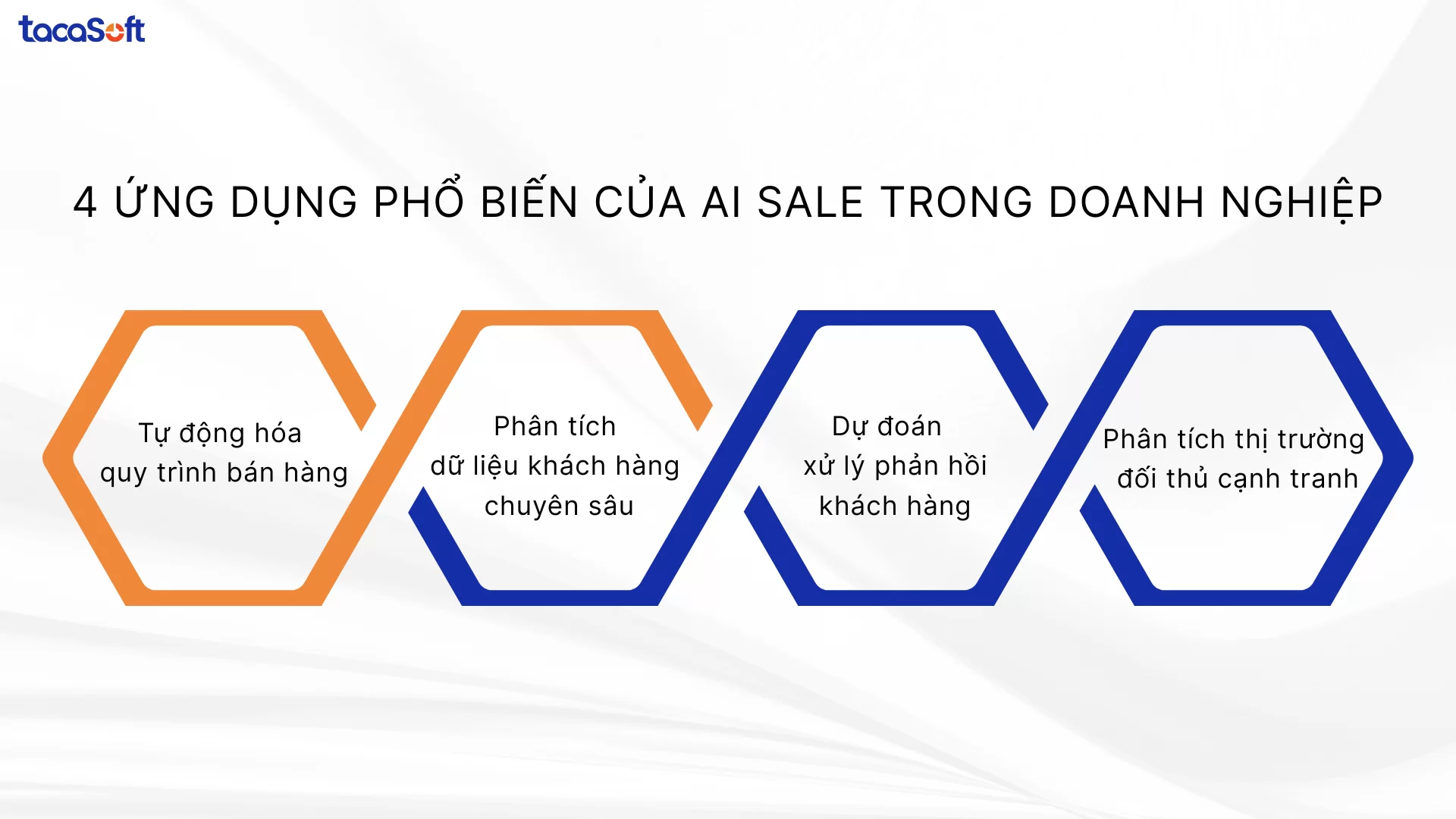 AI Sale