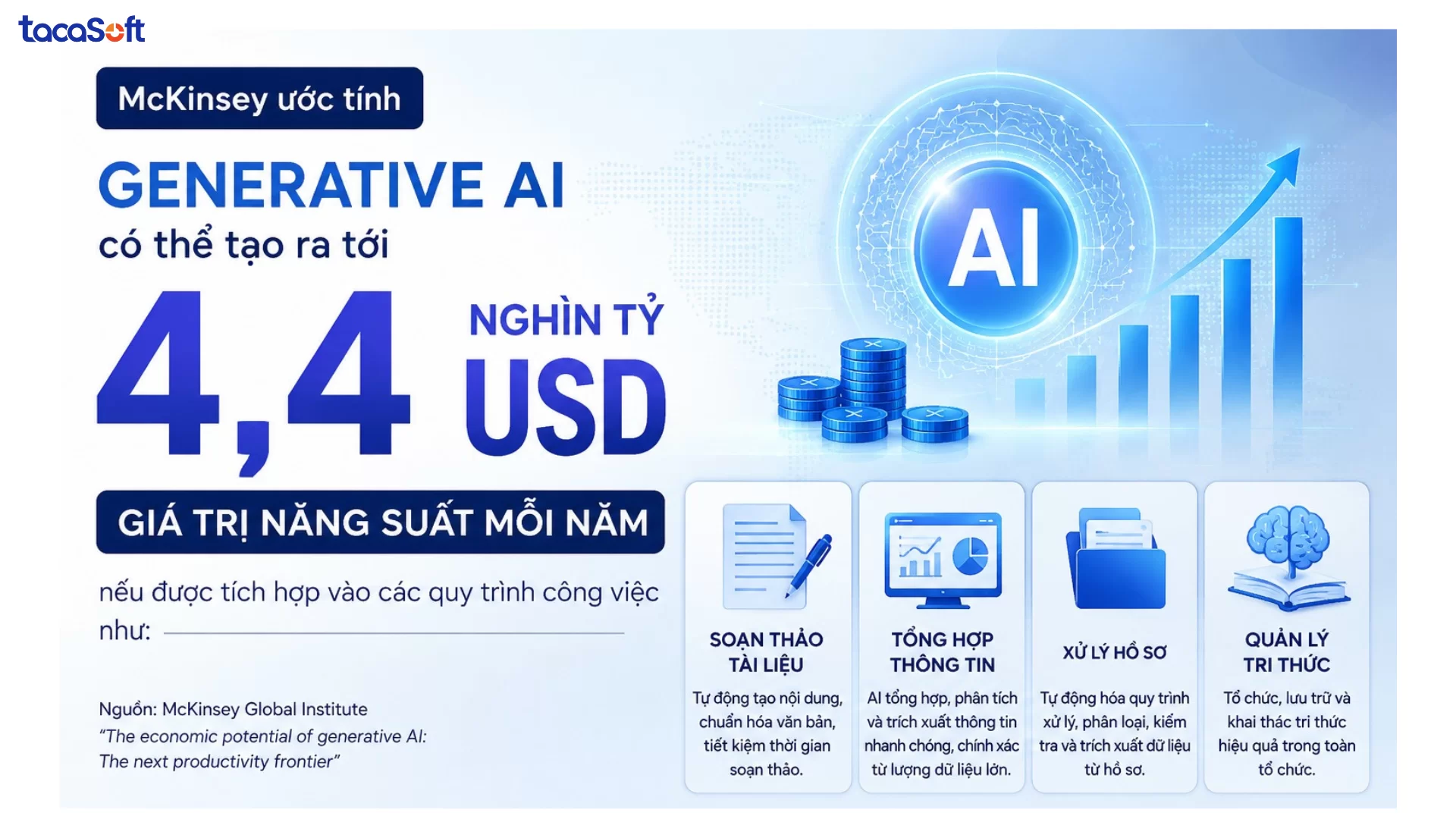 AI soạn thảo văn bản hành 