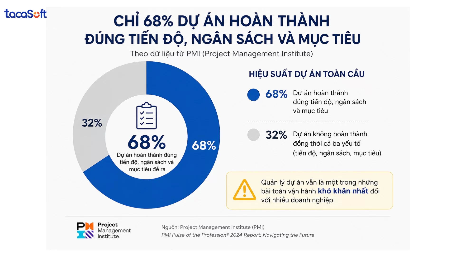 ai quản lý dự án
