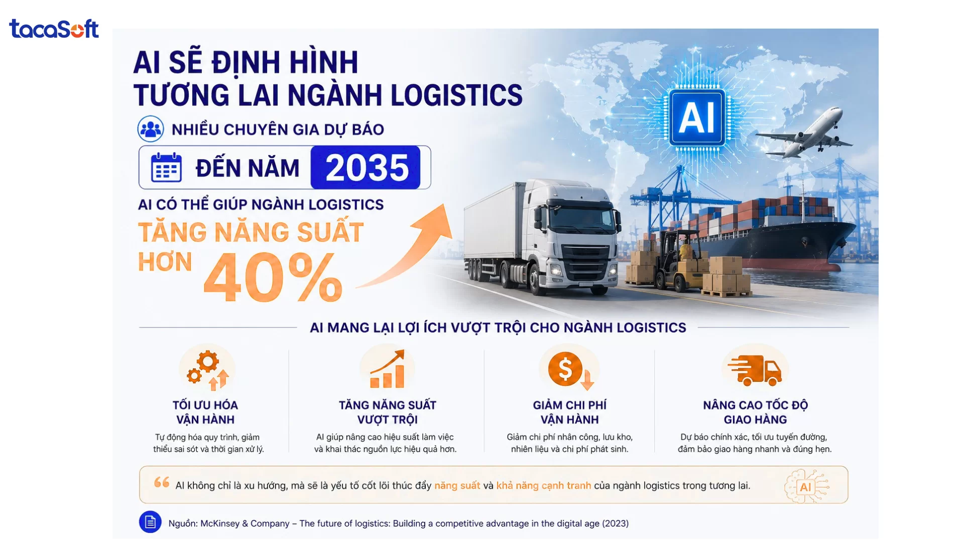 ứng dụng ai trong quản lý kho