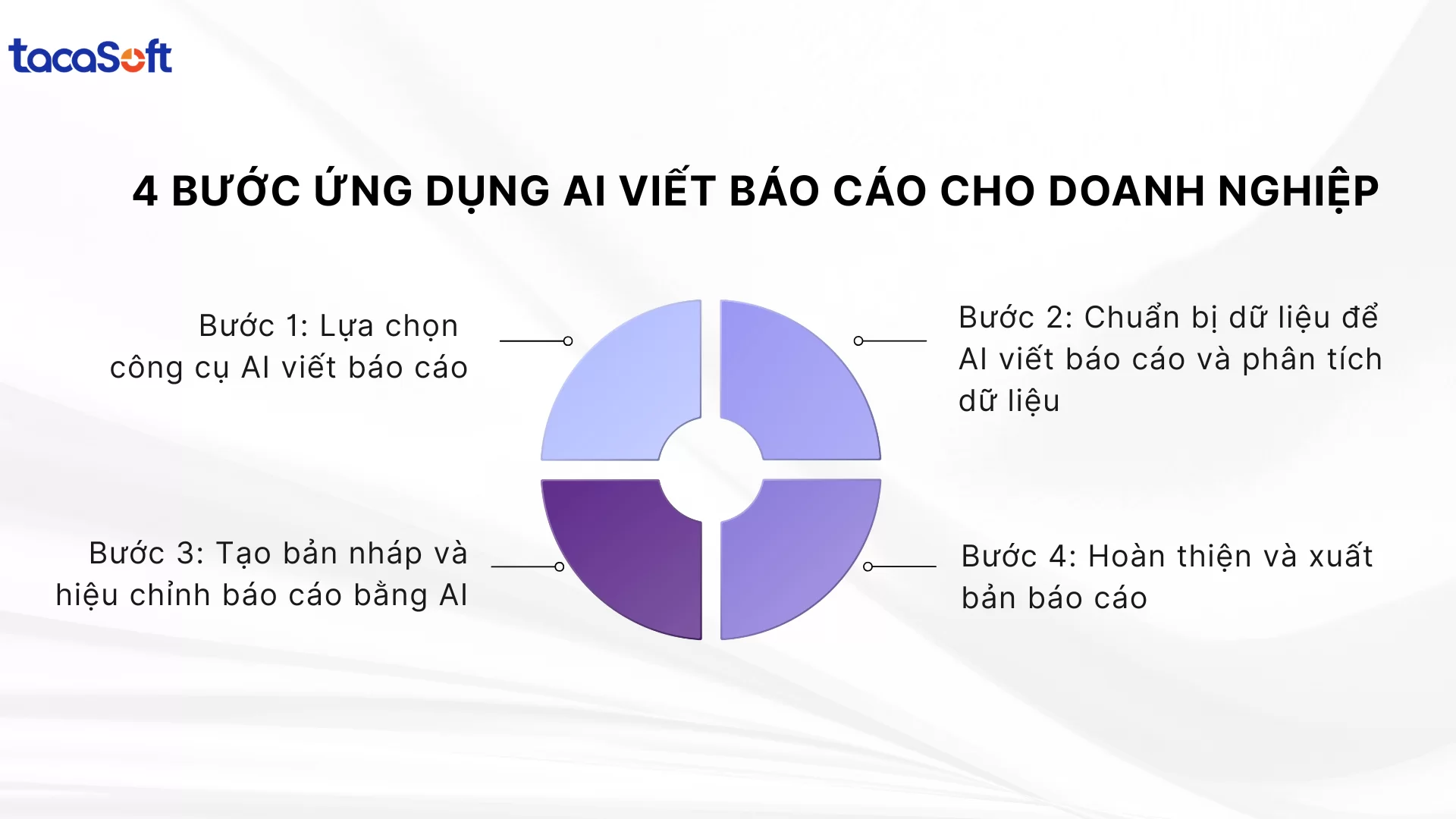 AI viết báo cáo