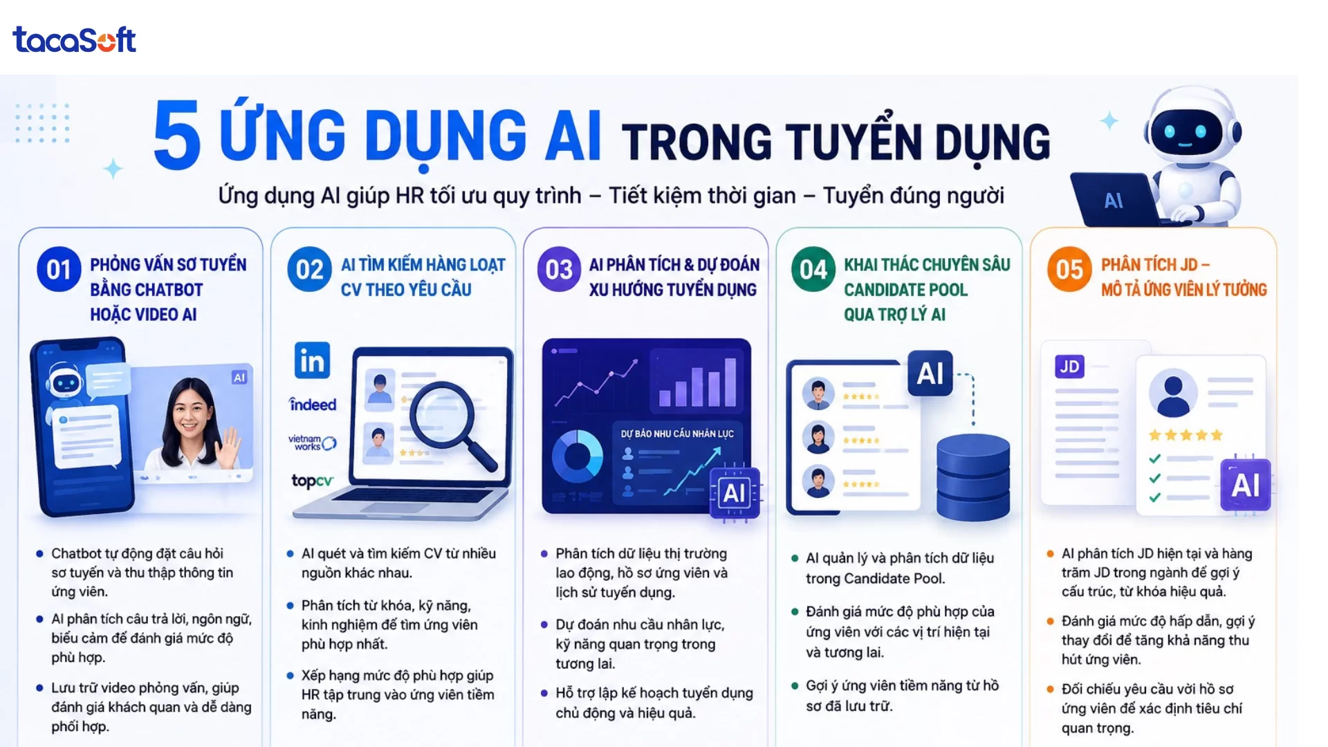 ứng dụng ai trong tuyển dụng