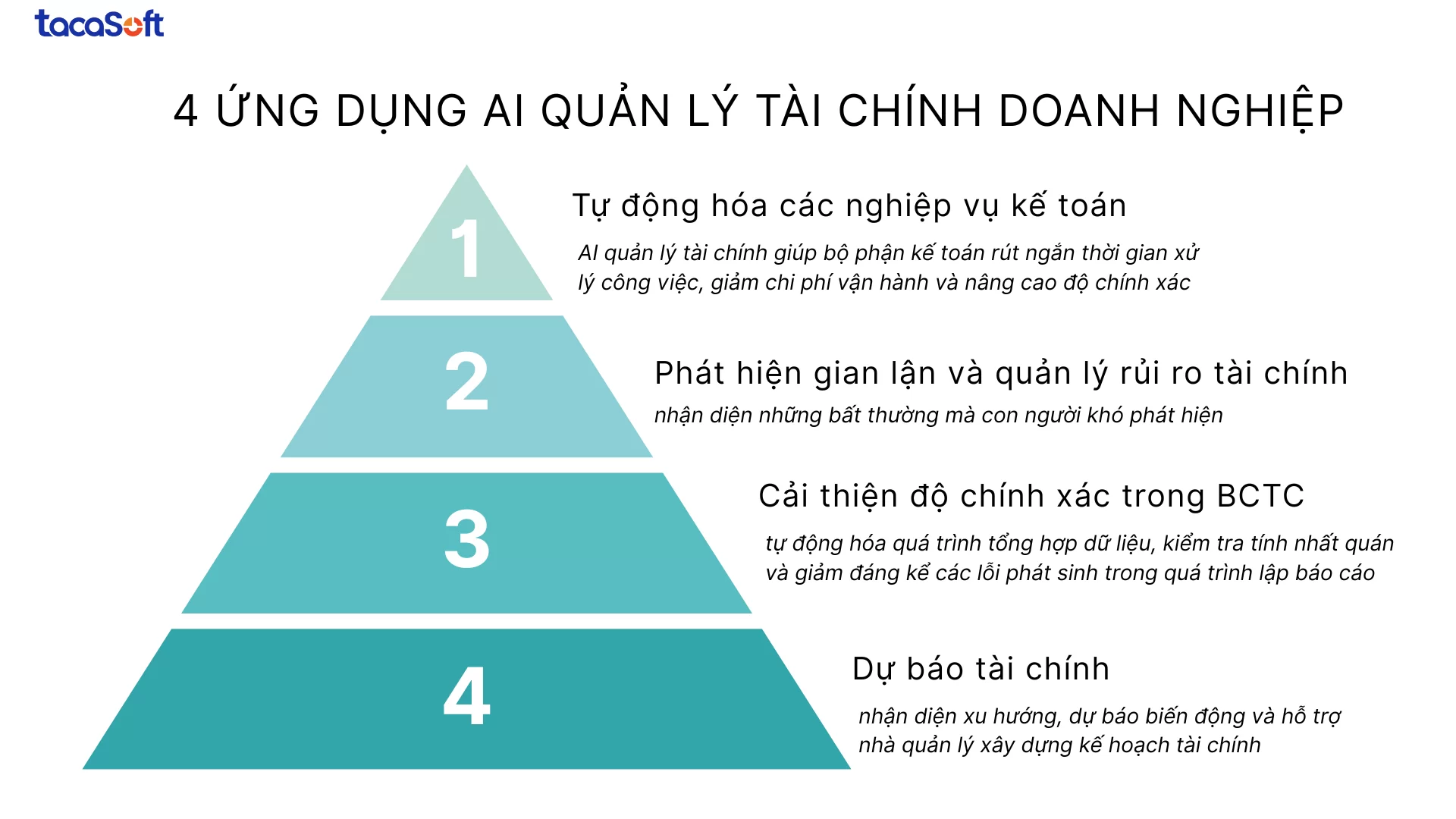 ai quản lý tài chính