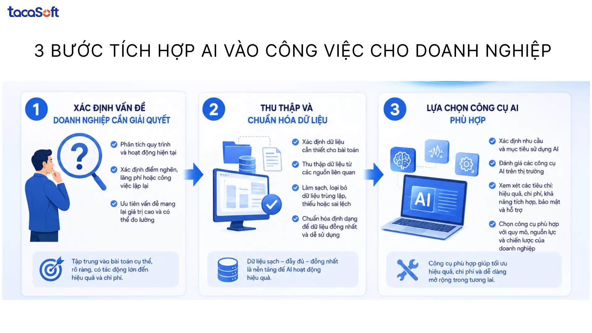 các bước để tích hợp ai vào công việc