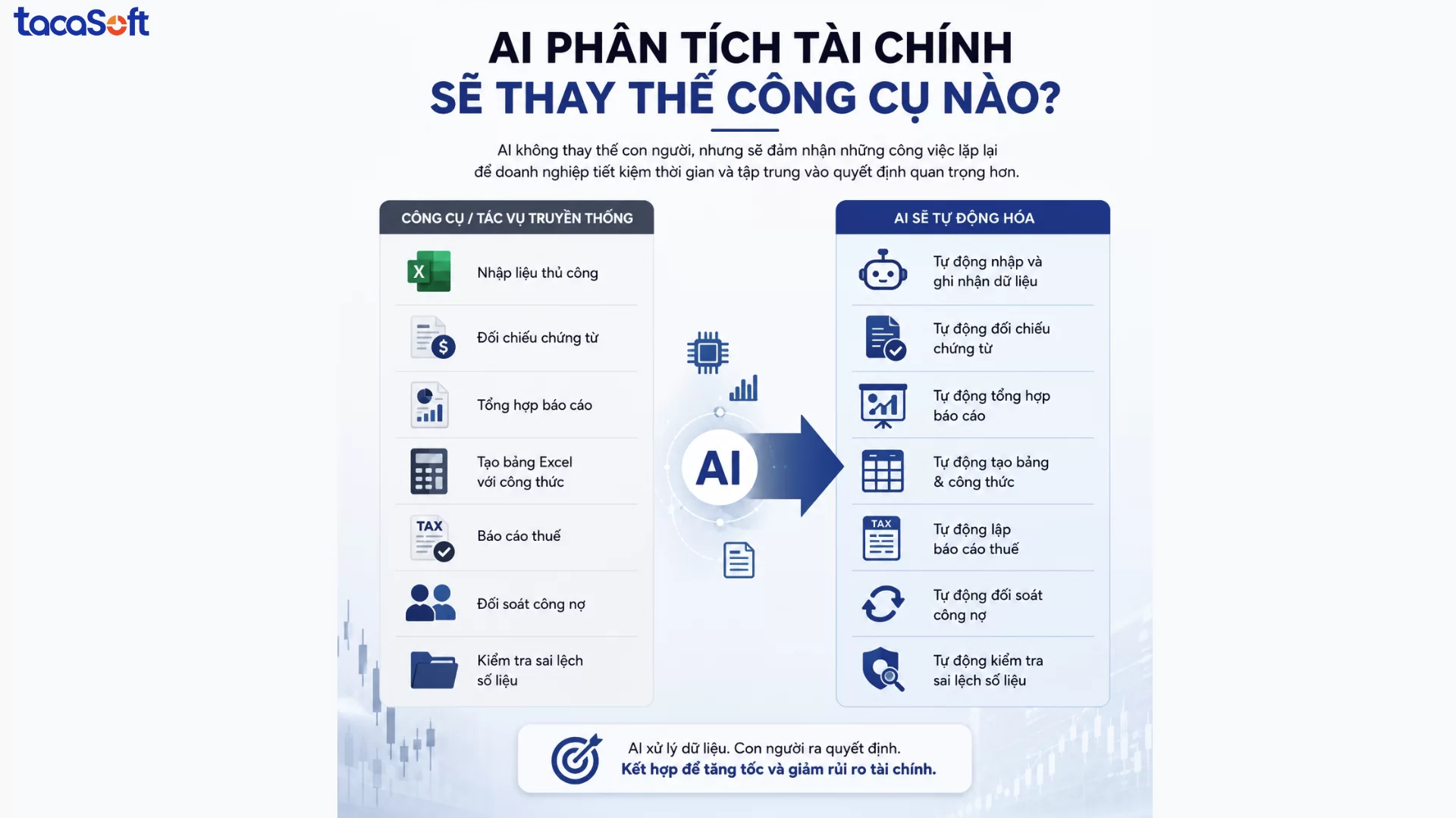 ai phân tích tài chính